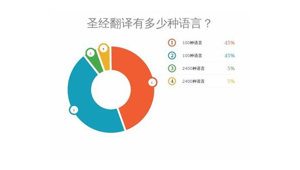 定州选择最佳App开发公司：技术实力与市场声誉的结合