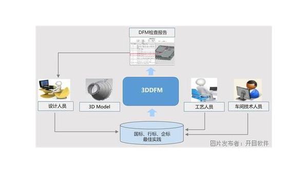 定州企业数字化转型的关键：软件定制开发的优势与实践