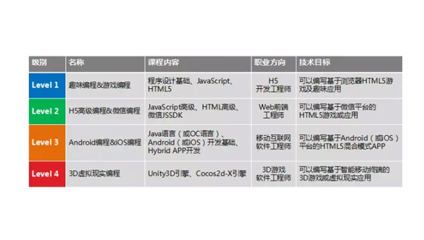 定州掌握安卓软件开发专业：从编程基础到职业发展