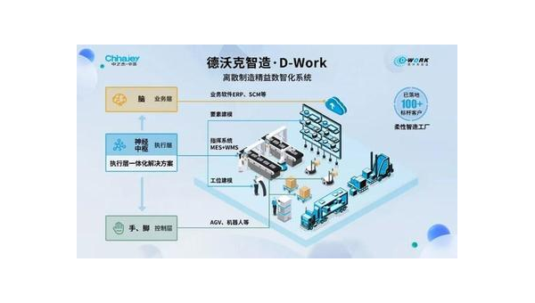 定州提升企业竞争力：工业软件定制开发的全面指南