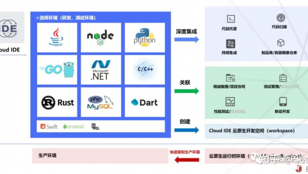 定州如何选择软件制作开发公司以实现数字化转型